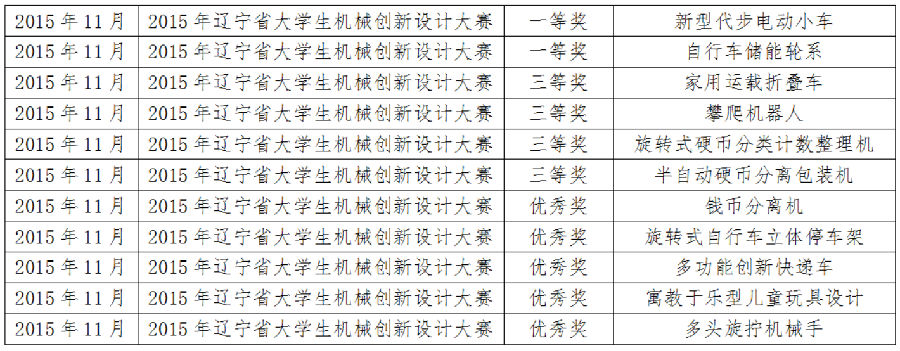 QQ截图20151201135912.png